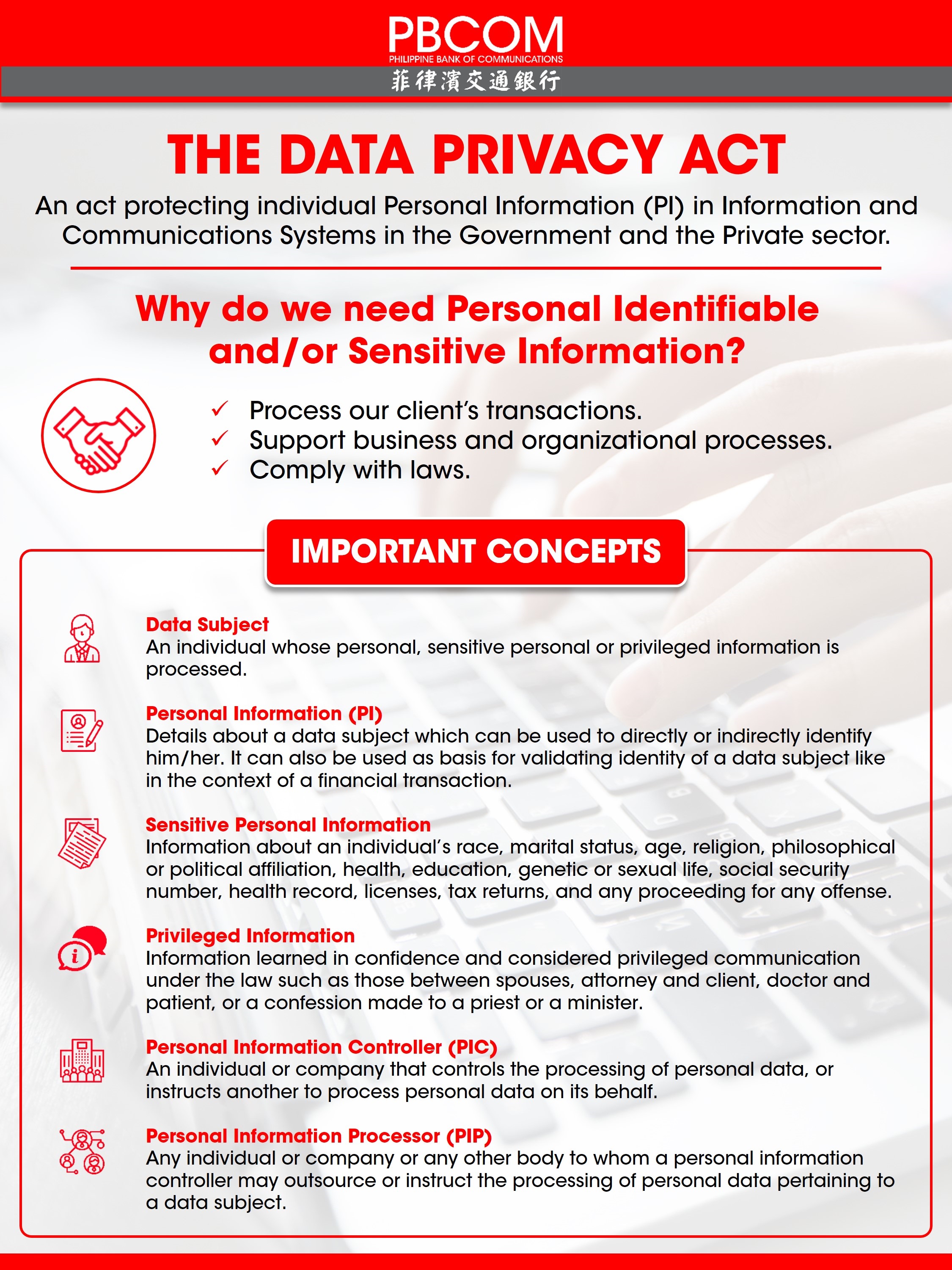 Data Privacy